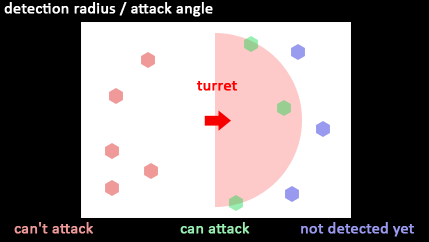 turret_placement.png