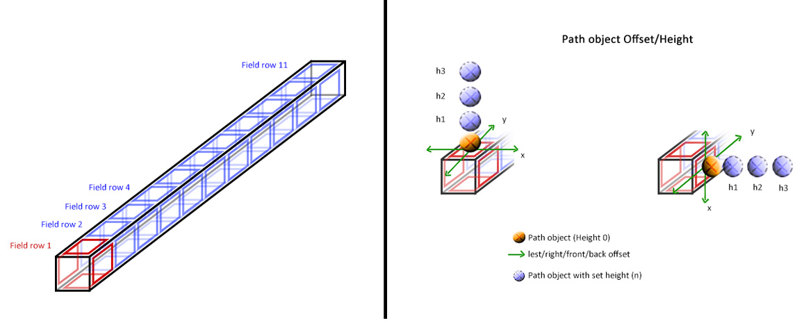 Field setup fields.jpg